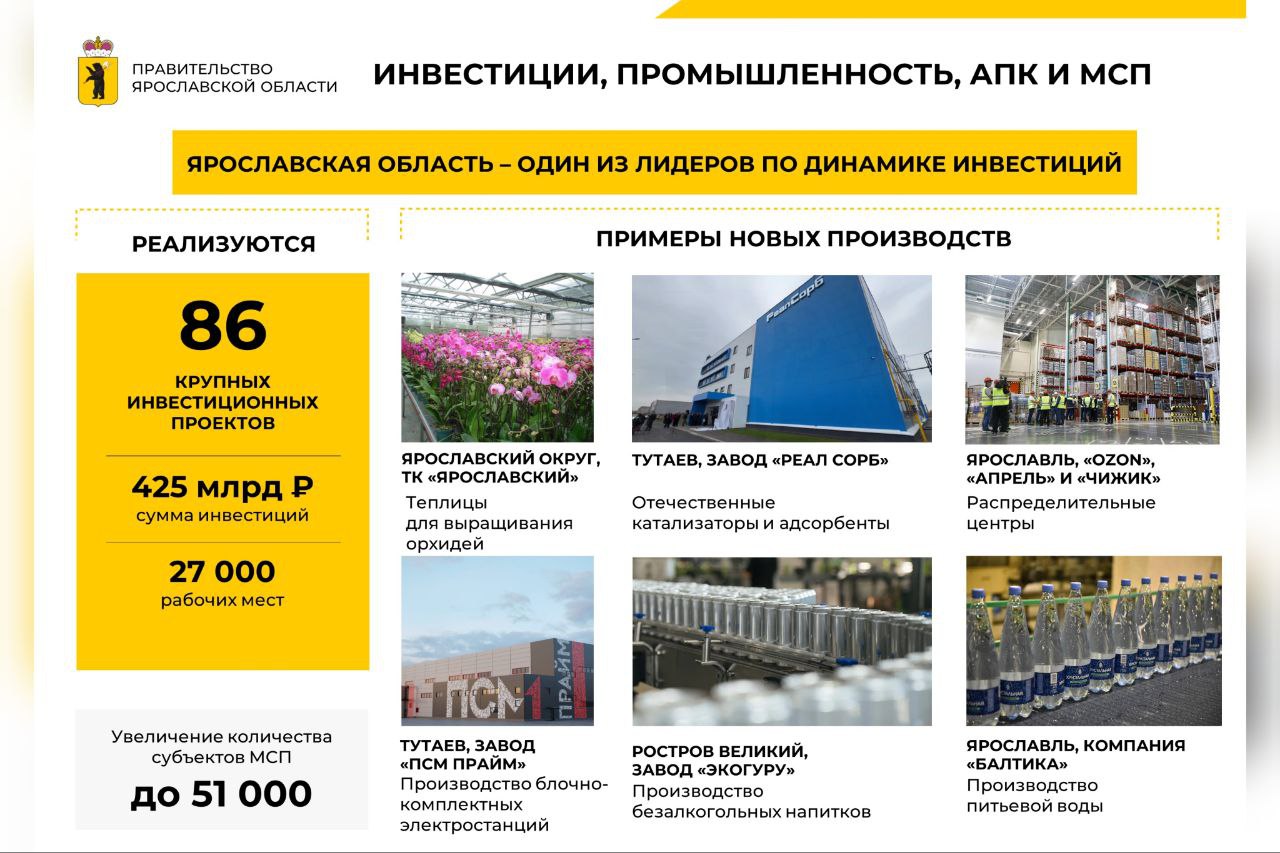 Industrial output in the Yaroslav region exceeded 590 billion roubles